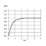 POLARIS Single Lever Basin Mixer| KLUDI RAK - Image 3